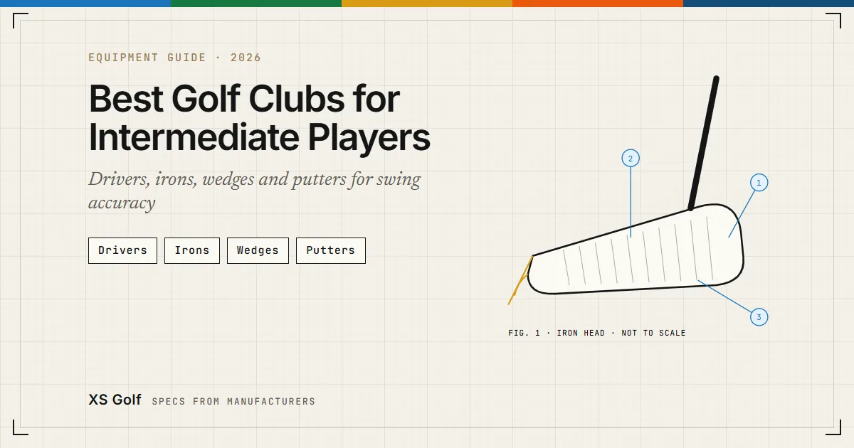 Home 2 Best golf clubs for intermediate players 2026