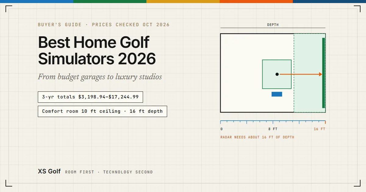 Home 4 Best home golf simulators 2026