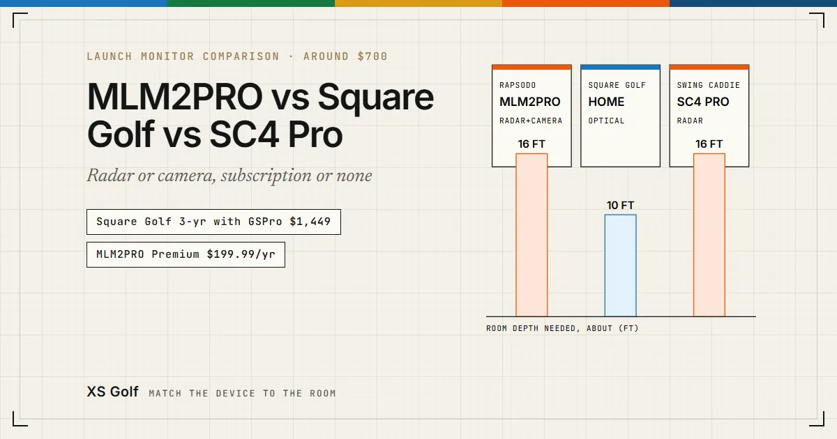 Home 5 Rapsodo MLM2PRO vs Square Golf vs Swing Caddie SC4 comparison